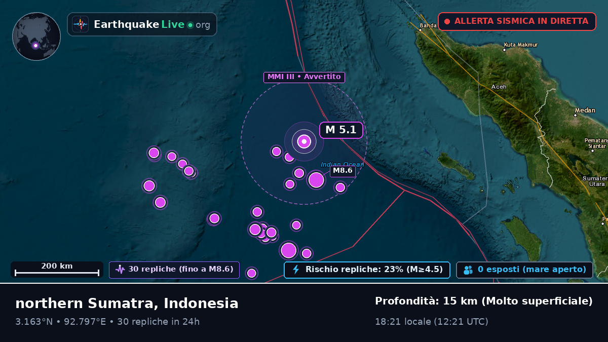 Oceano Indiano (Indonesia)