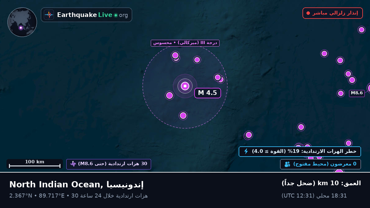 المحيط الهندي (إندونيسيا)