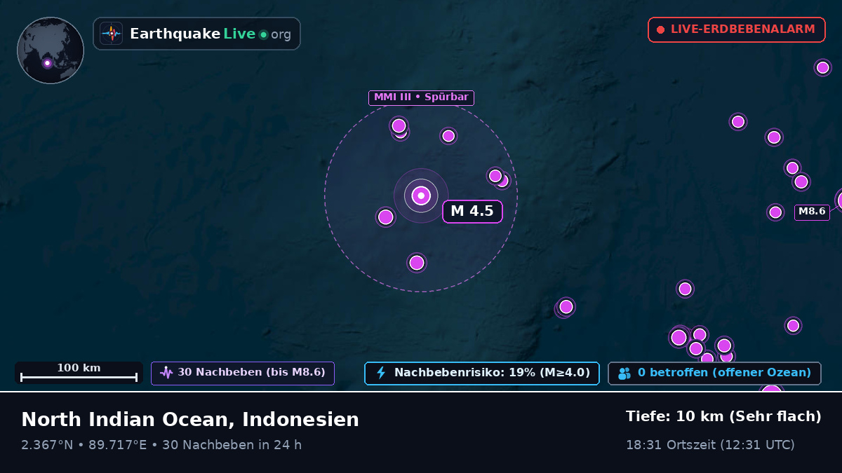 Indischer Ozean (Indonesien)