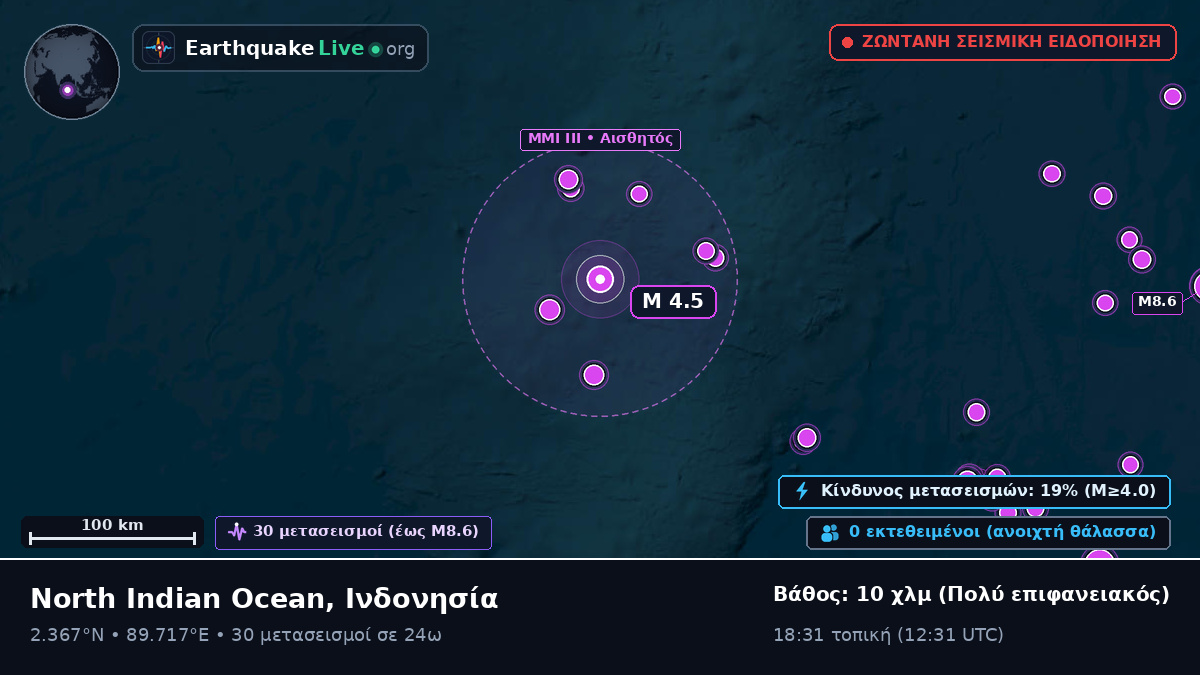 Ινδικός Ωκεανός (Ινδονησία)
