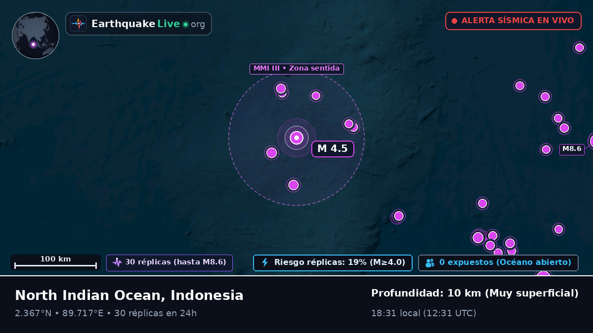Océano Índico (Indonesia)