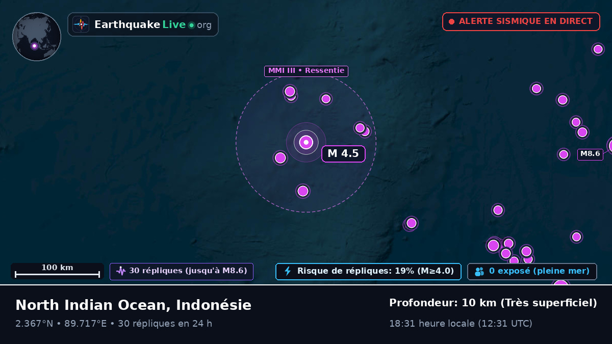 Océan Indien (Indonésie)