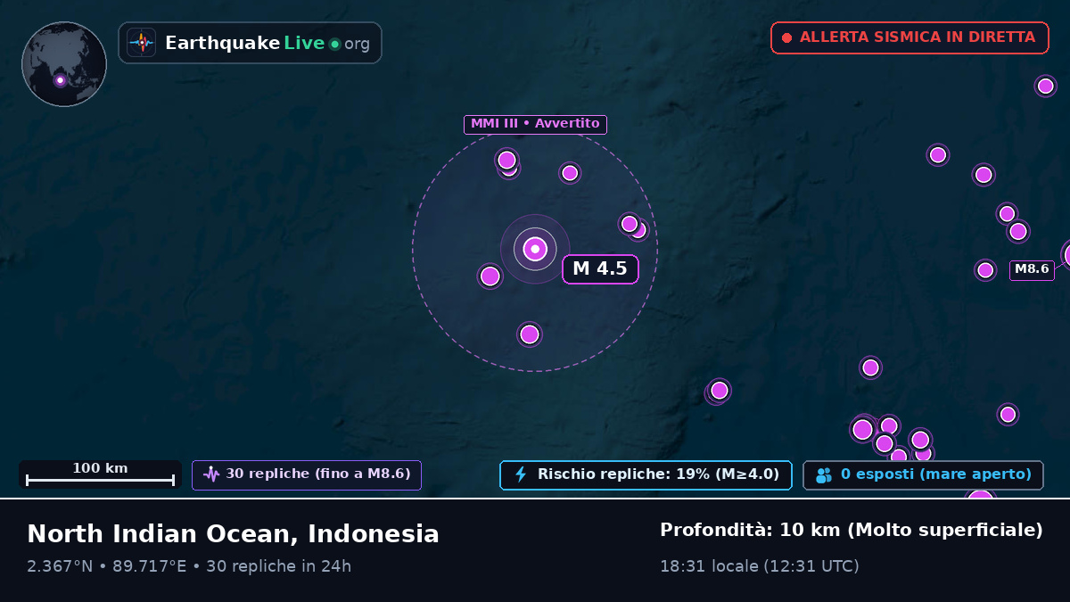 Oceano Indiano (Indonesia)