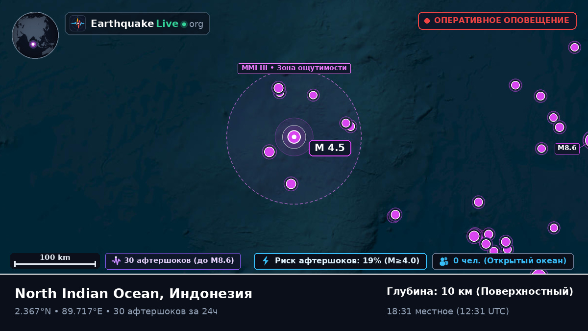 Индийский океан (Индонезия)