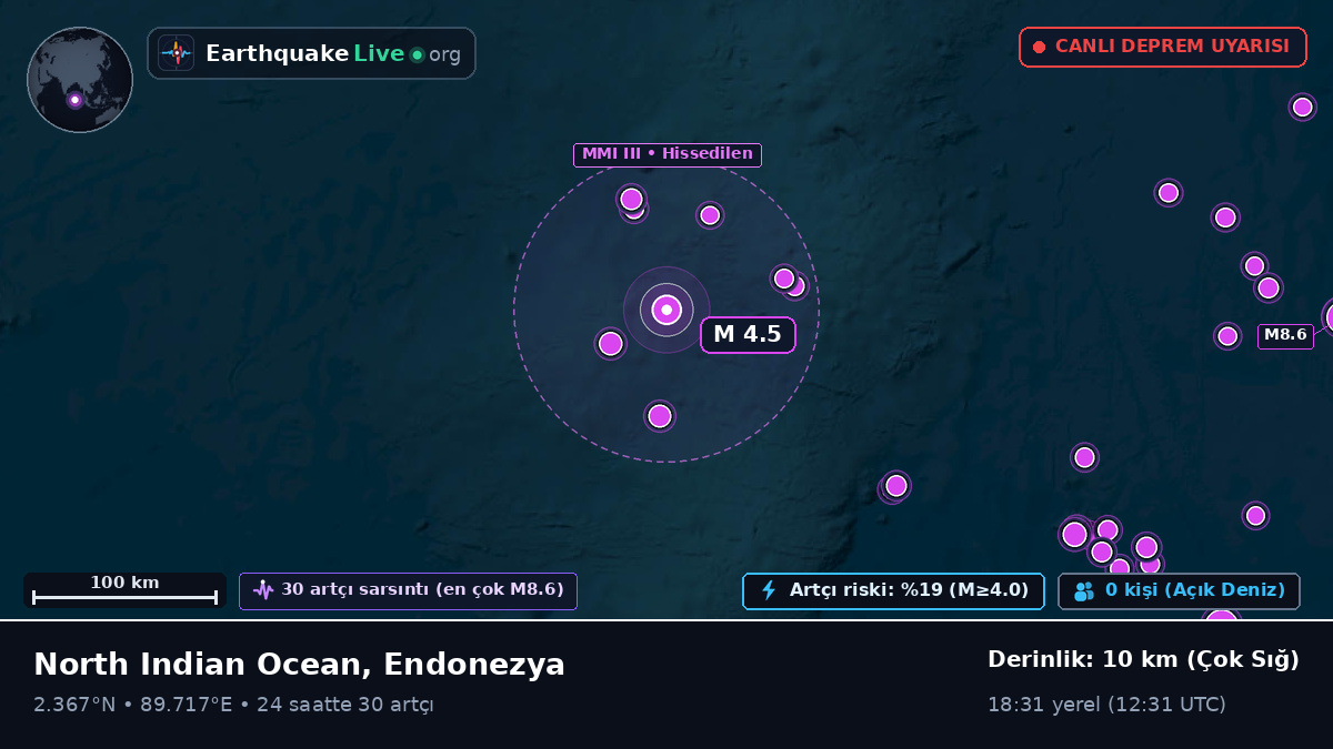 Hint Okyanusu (Endonezya)