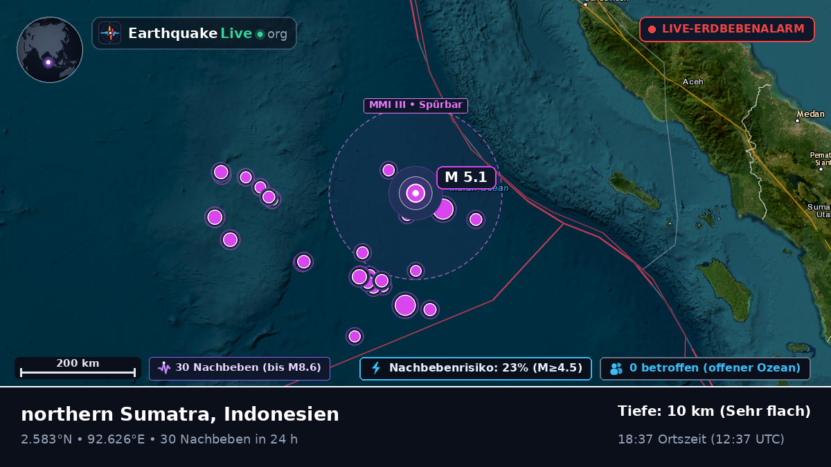 Indischer Ozean (Indonesien)