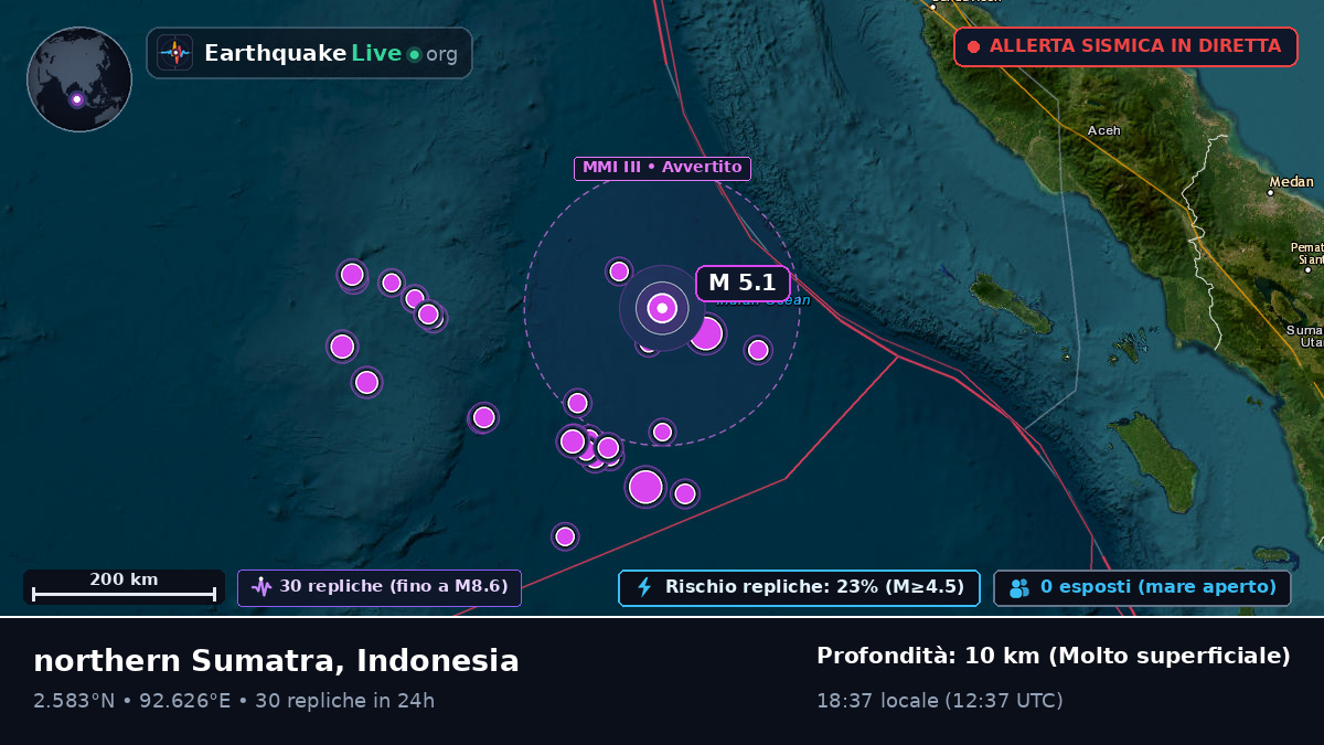 Oceano Indiano (Indonesia)
