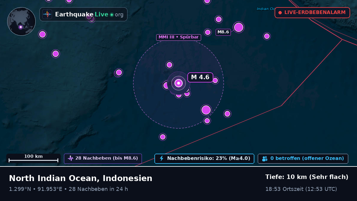 Indischer Ozean (Indonesien)
