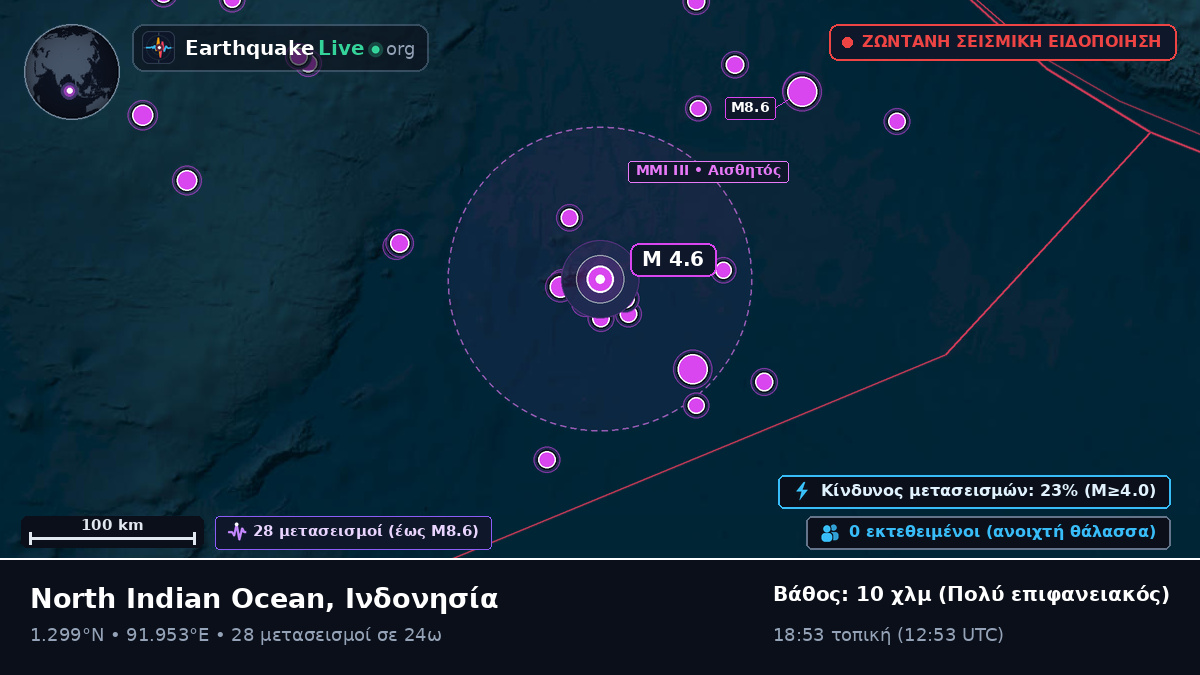 Ινδικός Ωκεανός (Ινδονησία)