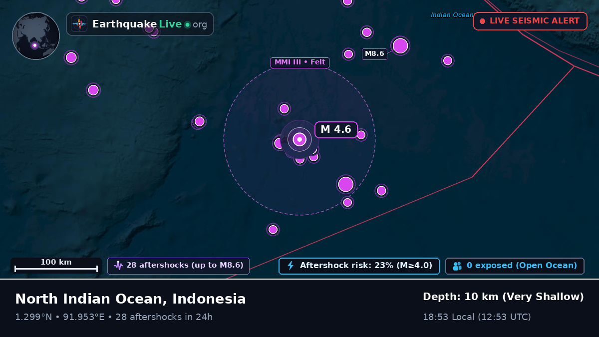 Indian Ocean (Indonesia)