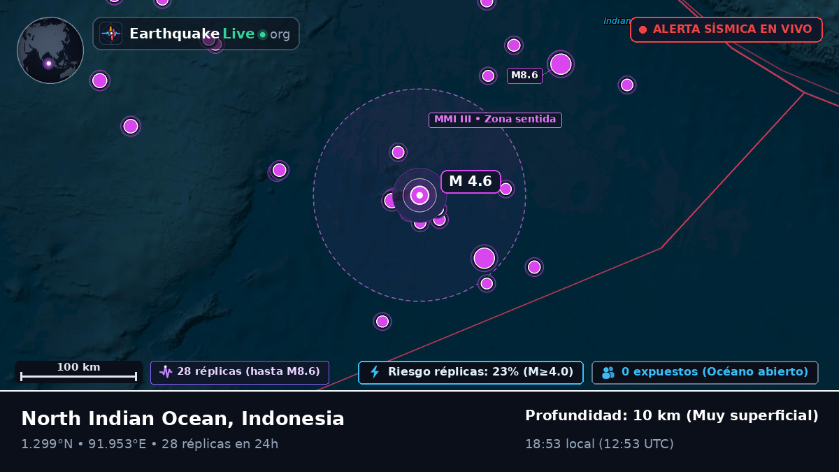 Océano Índico (Indonesia)