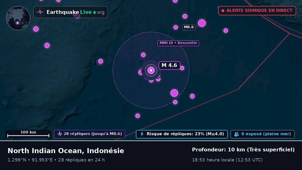 Océan Indien (Indonésie)