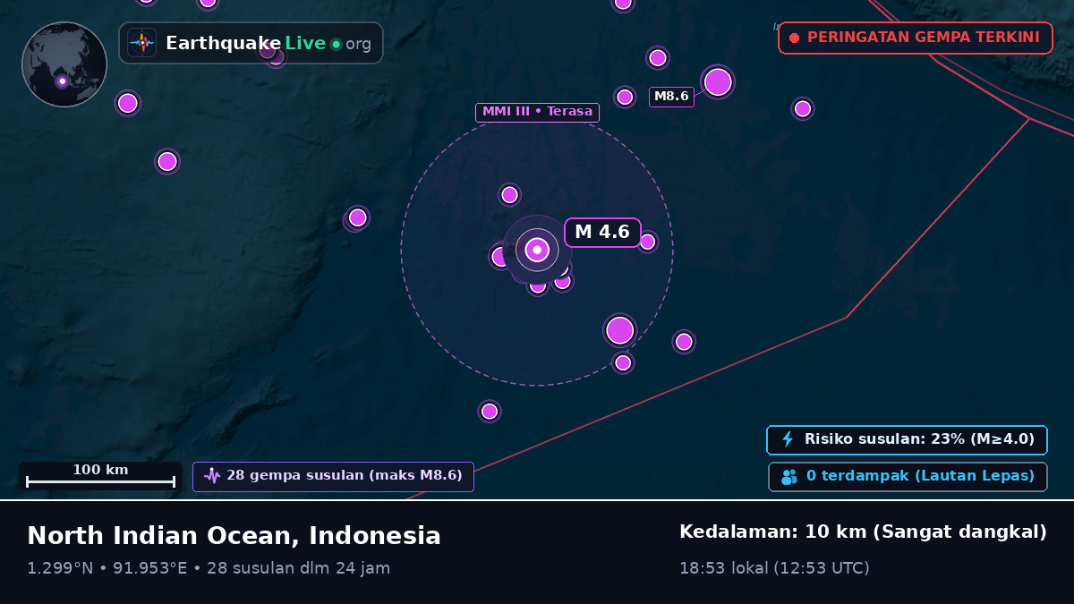 Samudra Hindia (Indonesia)