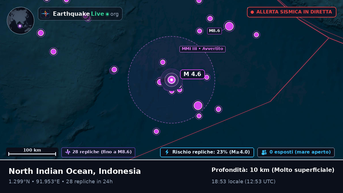 Oceano Indiano (Indonesia)