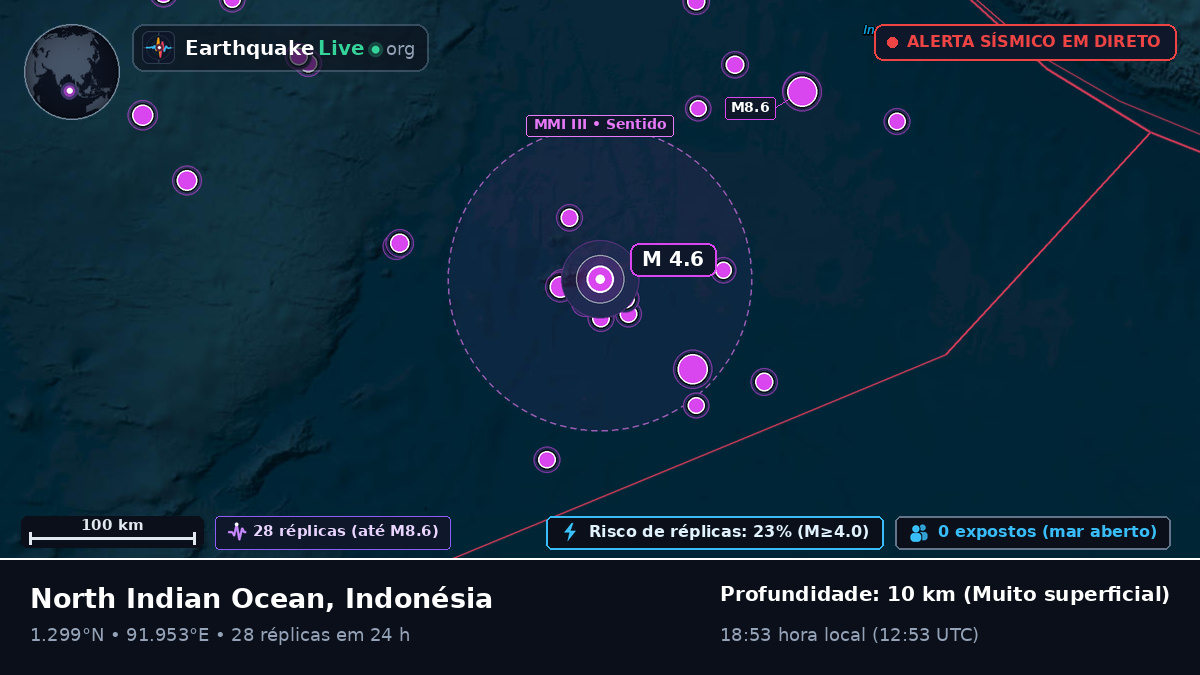 Oceano Índico (Indonésia)