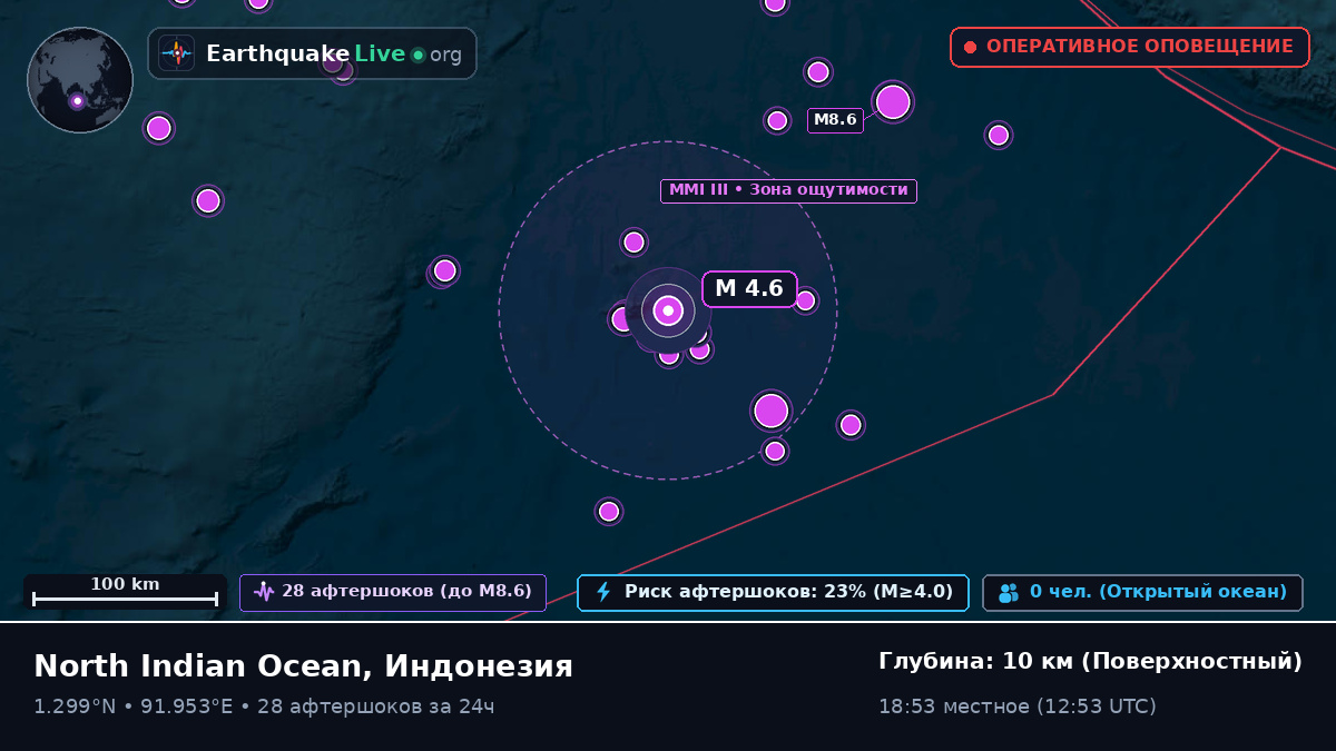 Индийский океан (Индонезия)