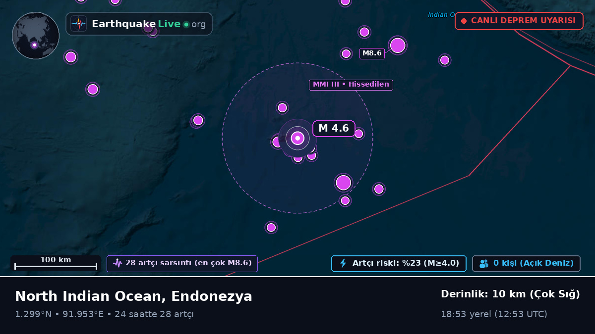 Hint Okyanusu (Endonezya)