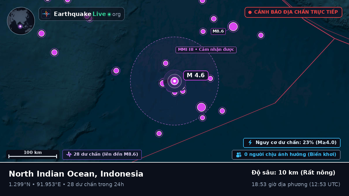 Ấn Độ Dương (Indonesia)