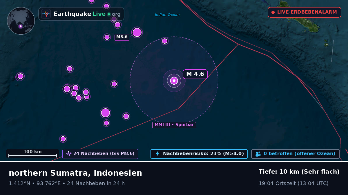 Indischer Ozean (Indonesien)