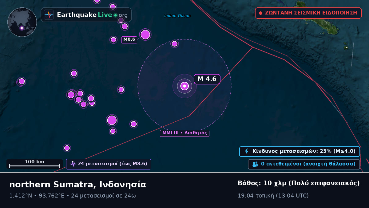 Ινδικός Ωκεανός (Ινδονησία)