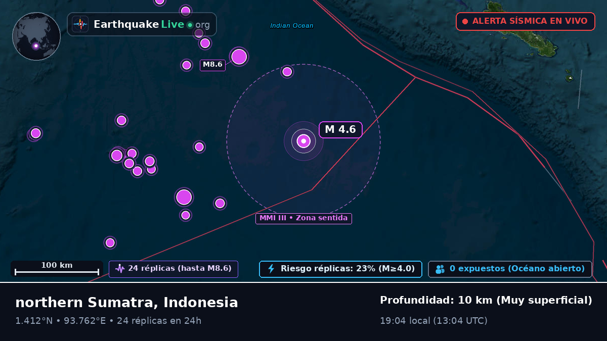 Océano Índico (Indonesia)