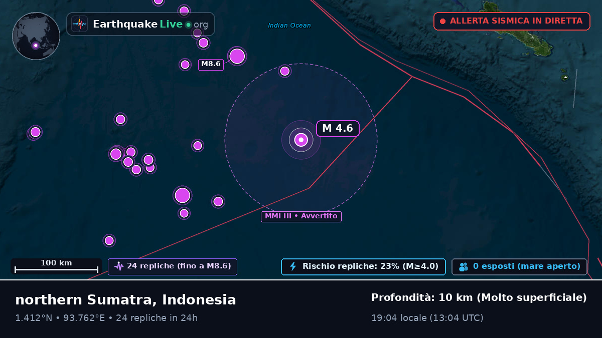 Oceano Indiano (Indonesia)