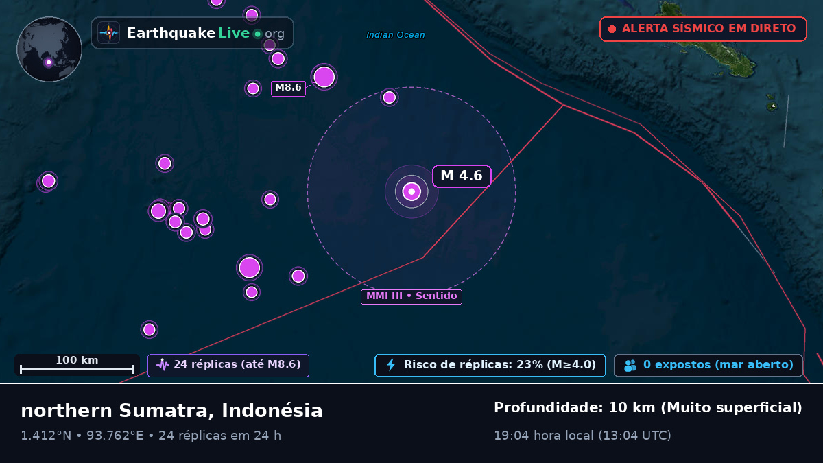 Oceano Índico (Indonésia)