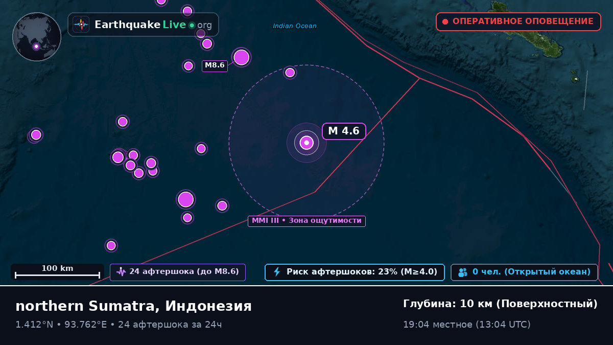 Индийский океан (Индонезия)