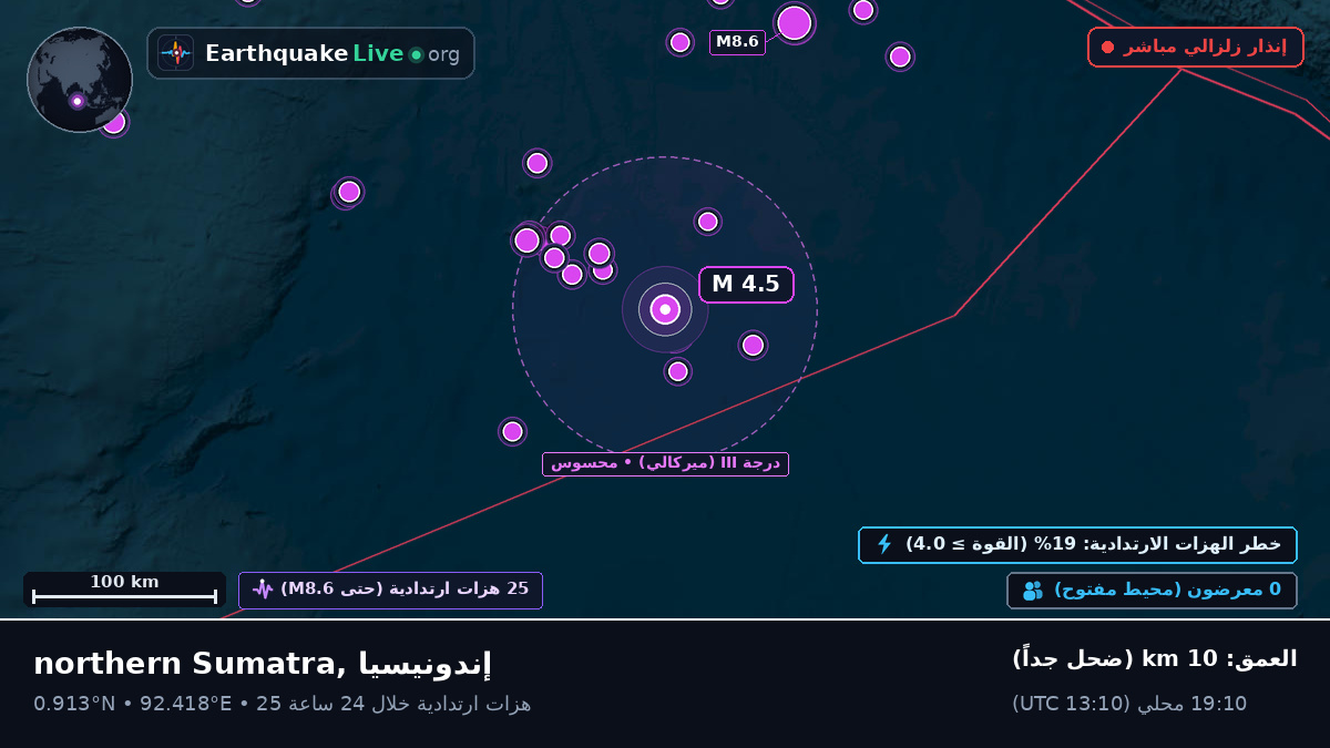 المحيط الهندي (إندونيسيا)