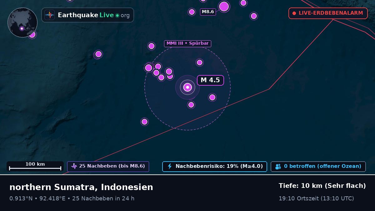 Indischer Ozean (Indonesien)