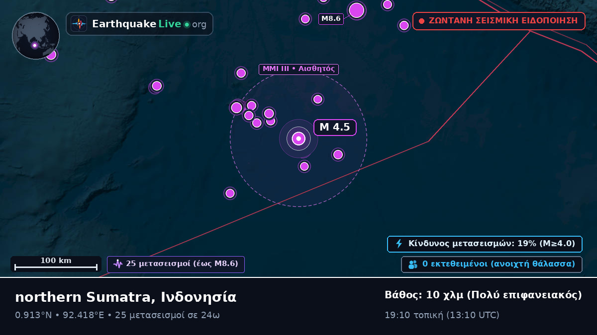 Ινδικός Ωκεανός (Ινδονησία)