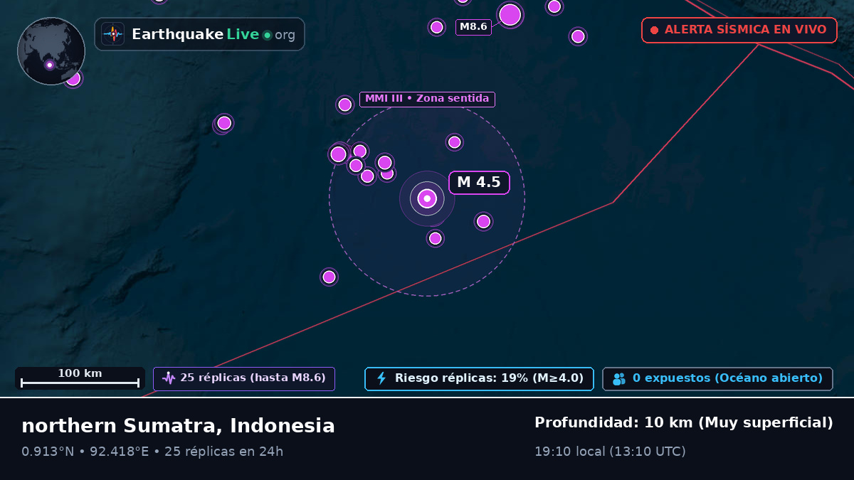 Océano Índico (Indonesia)
