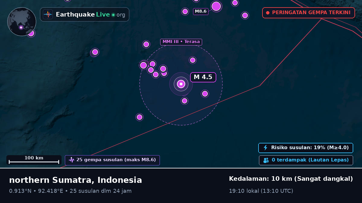 Samudra Hindia (Indonesia)