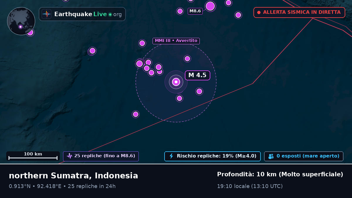 Oceano Indiano (Indonesia)