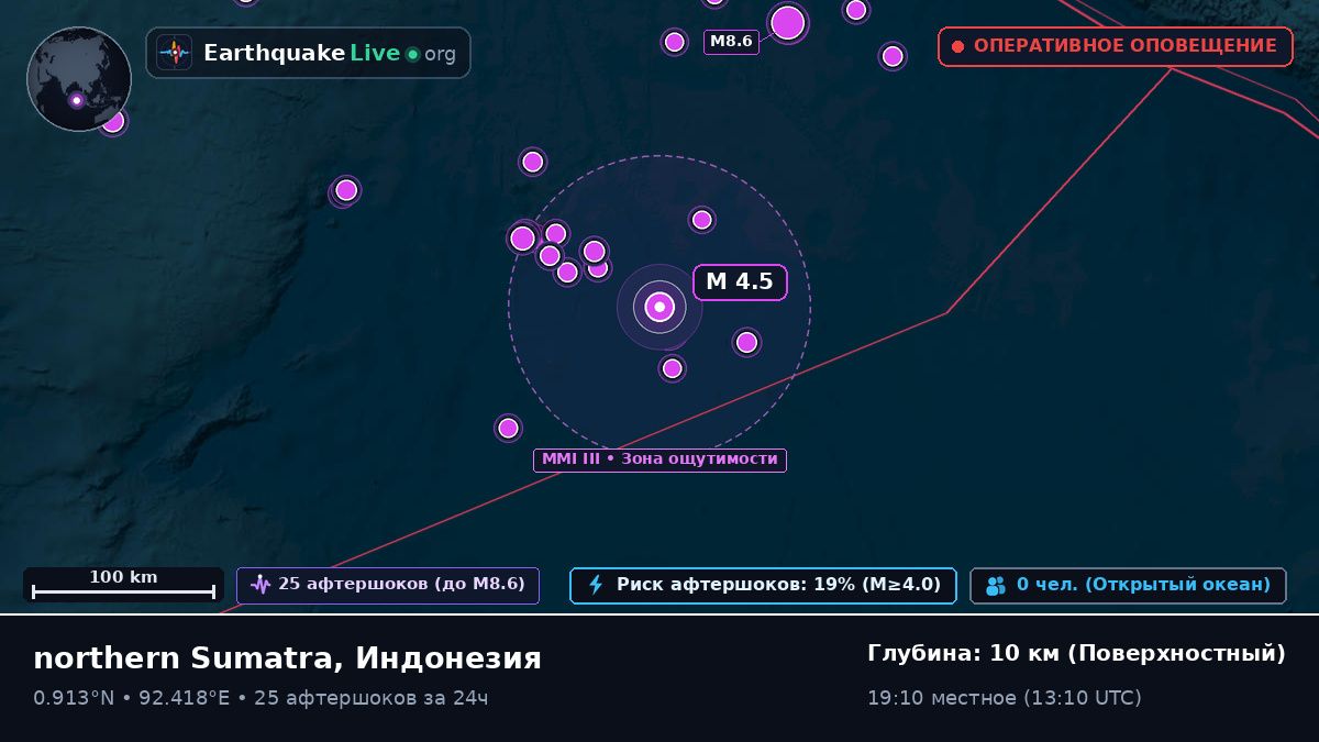 Индийский океан (Индонезия)