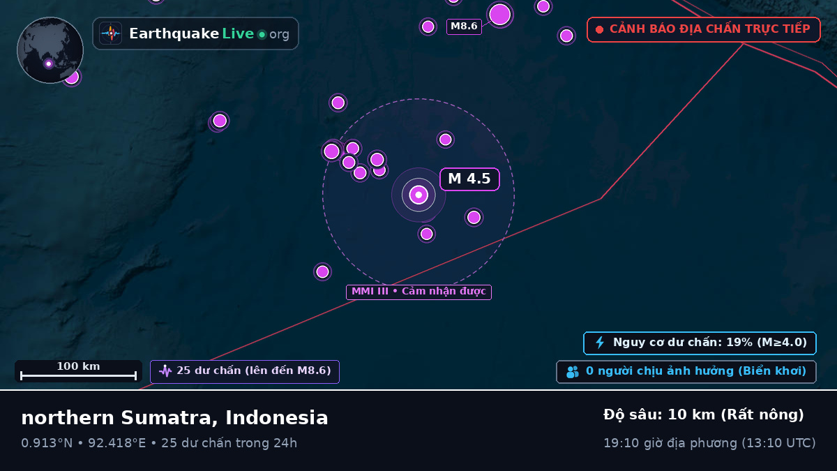 Ấn Độ Dương (Indonesia)