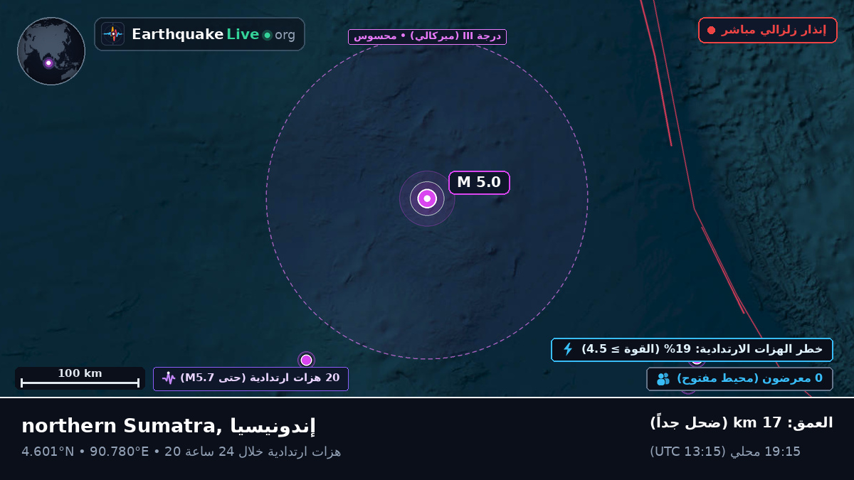 المحيط الهندي (إندونيسيا)