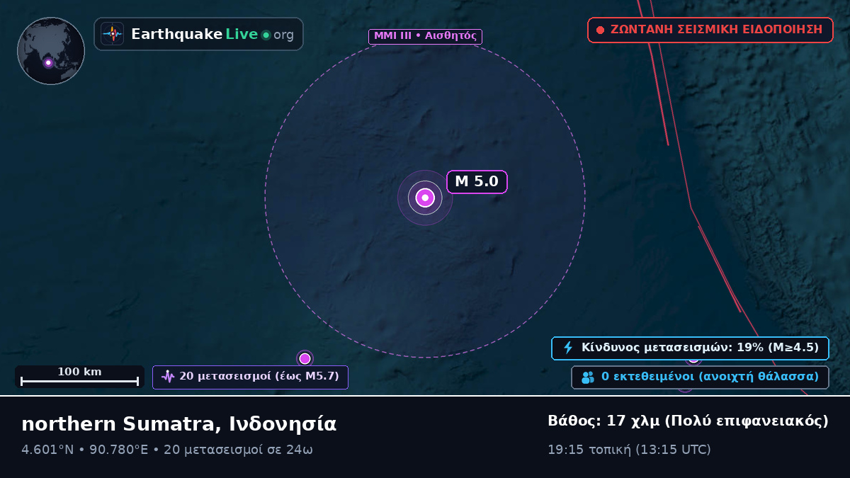 Ινδικός Ωκεανός (Ινδονησία)