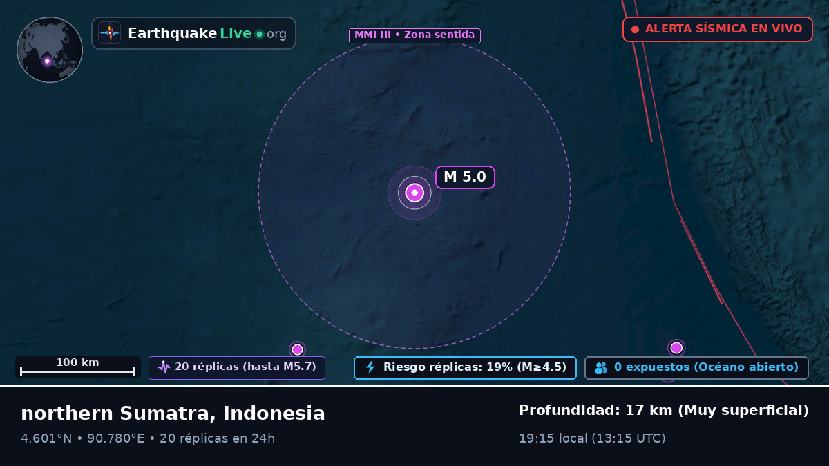 Océano Índico (Indonesia)