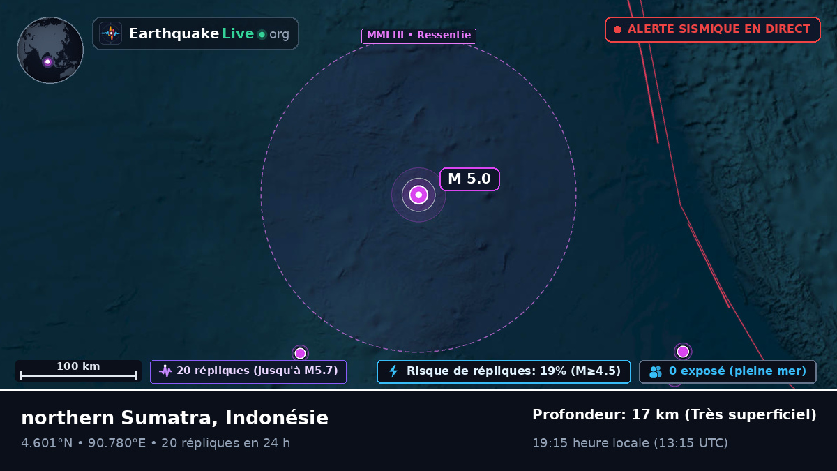 Océan Indien (Indonésie)