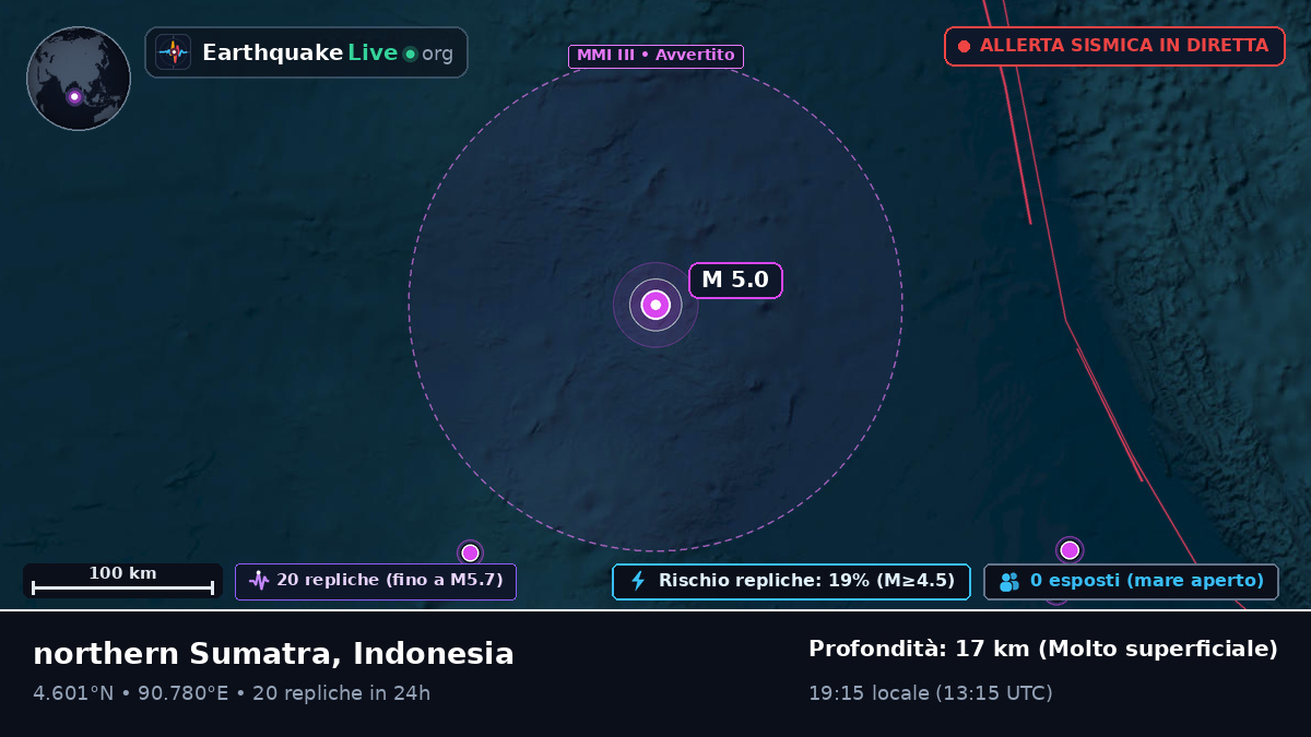 Oceano Indiano (Indonesia)