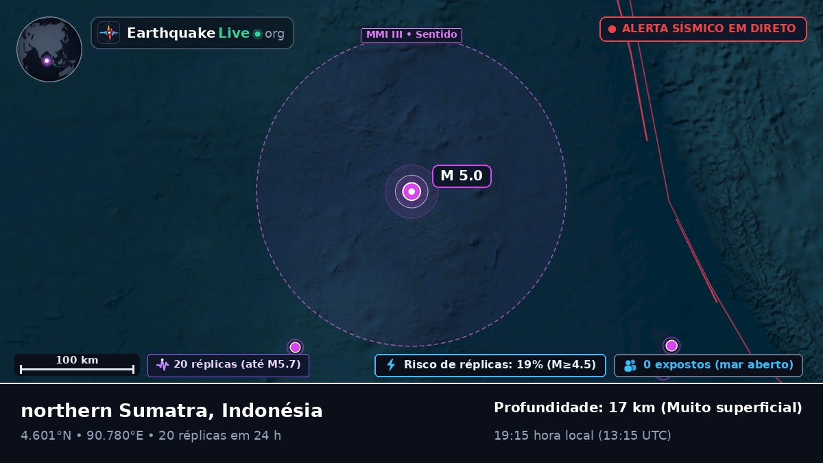 Oceano Índico (Indonésia)