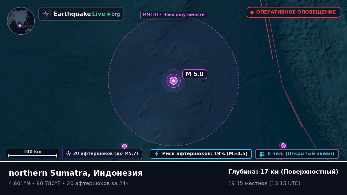 Индийский океан (Индонезия)