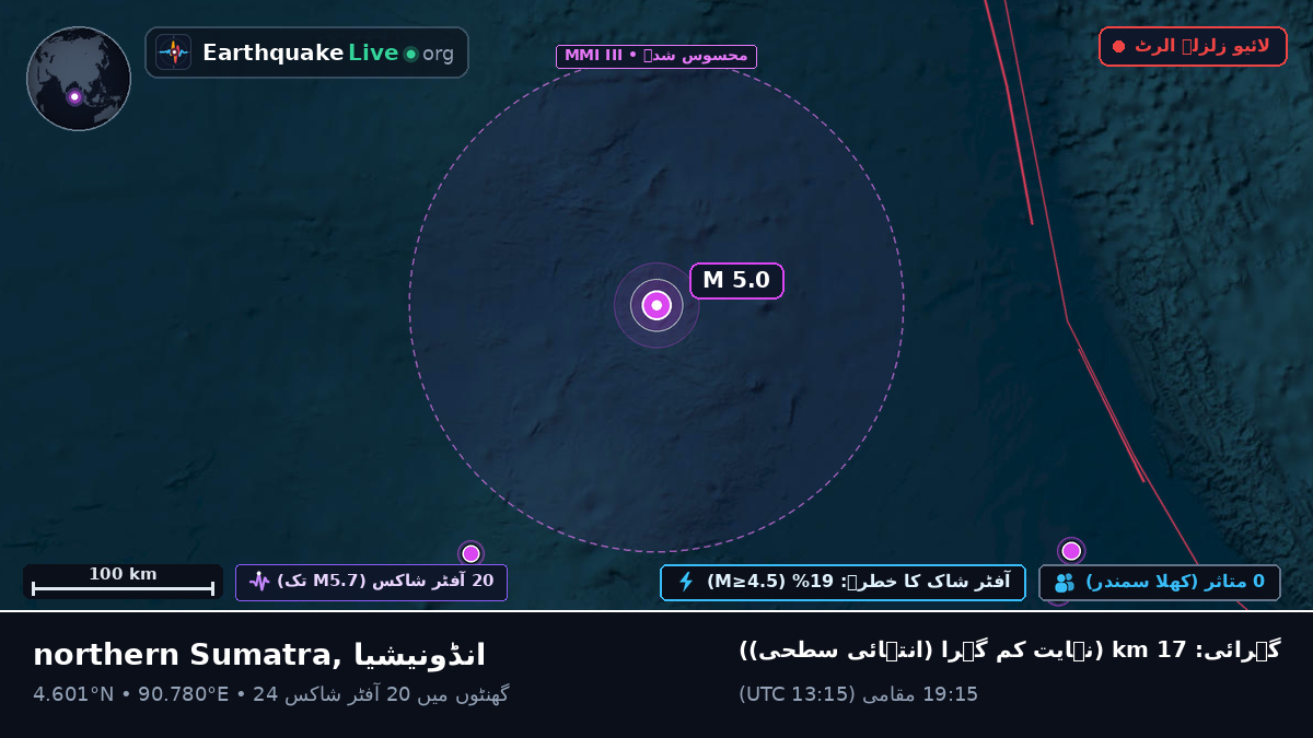 بحر ہند (انڈونیشیا)