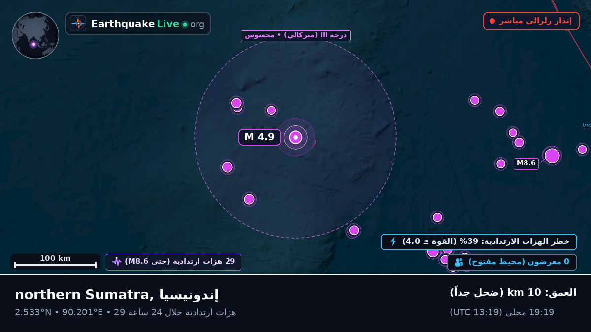 المحيط الهندي (إندونيسيا)