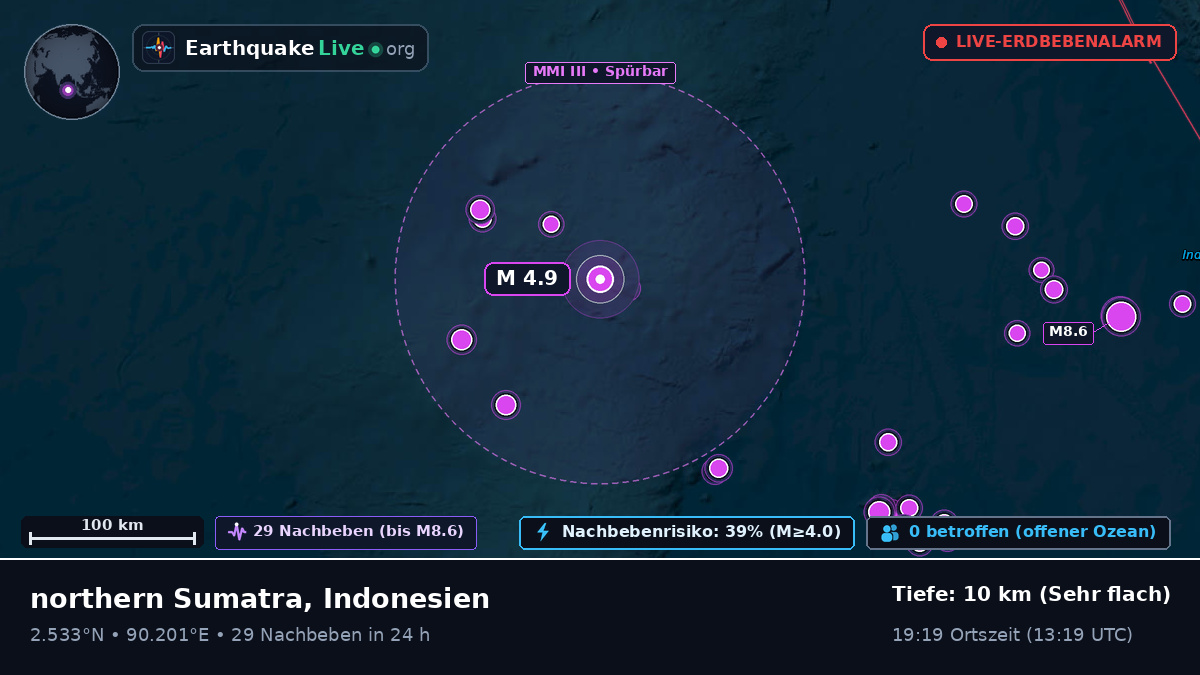 Indischer Ozean (Indonesien)