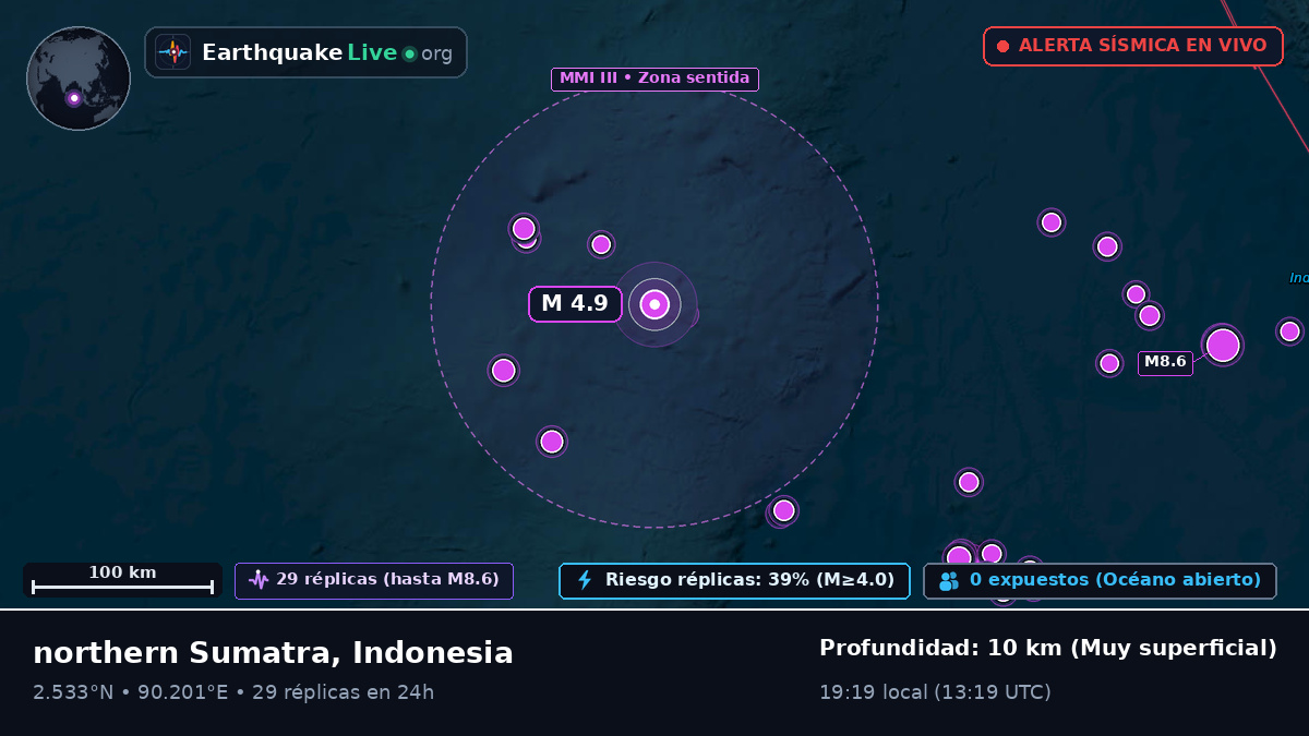 Océano Índico (Indonesia)