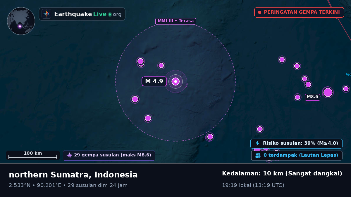 Samudra Hindia (Indonesia)