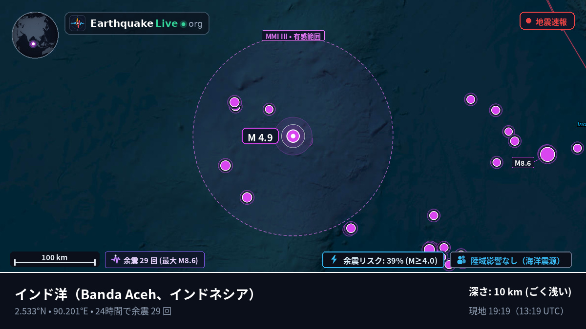 インド洋 (インドネシア)