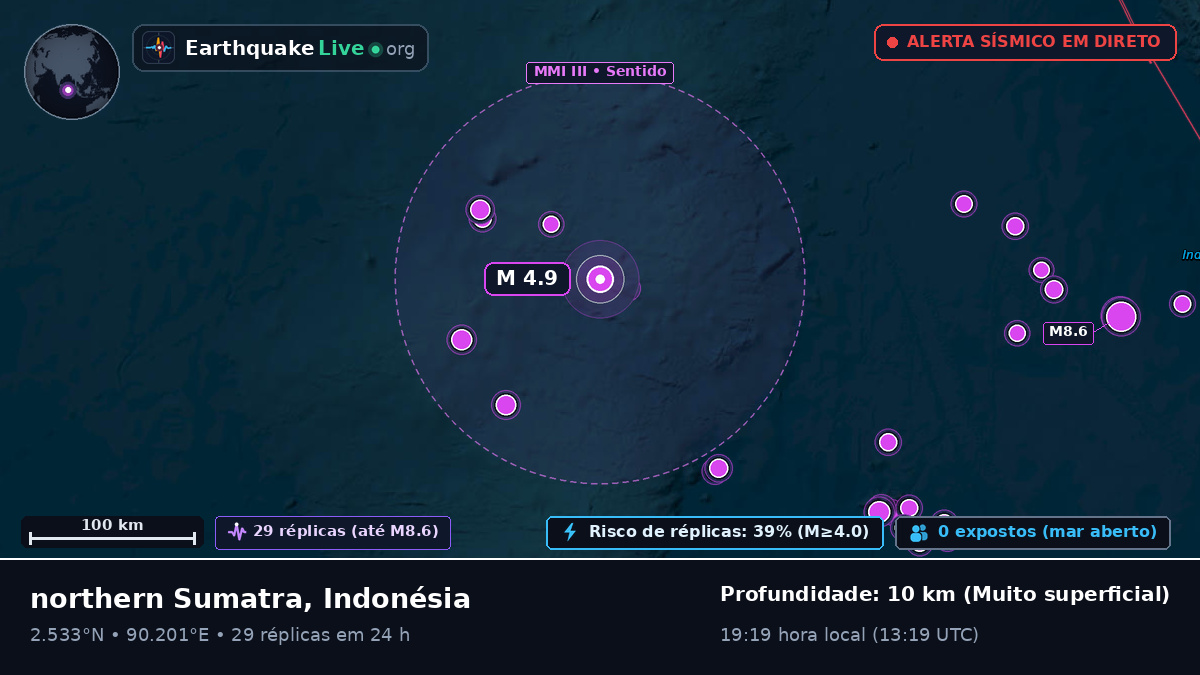 Oceano Índico (Indonésia)